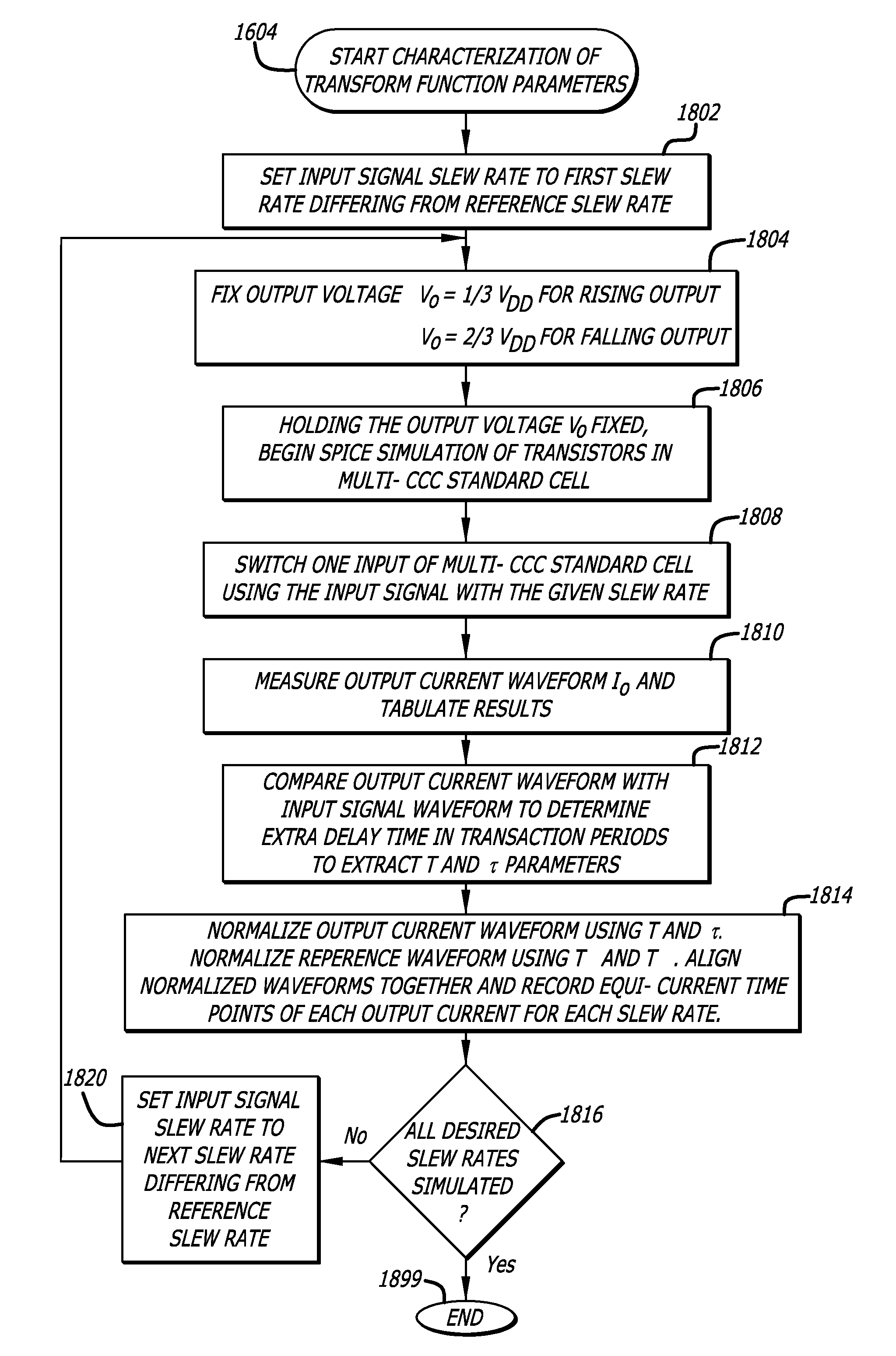 Sensitivity and static timing analysis for integrated circuit designs using a multi-CCC current source model