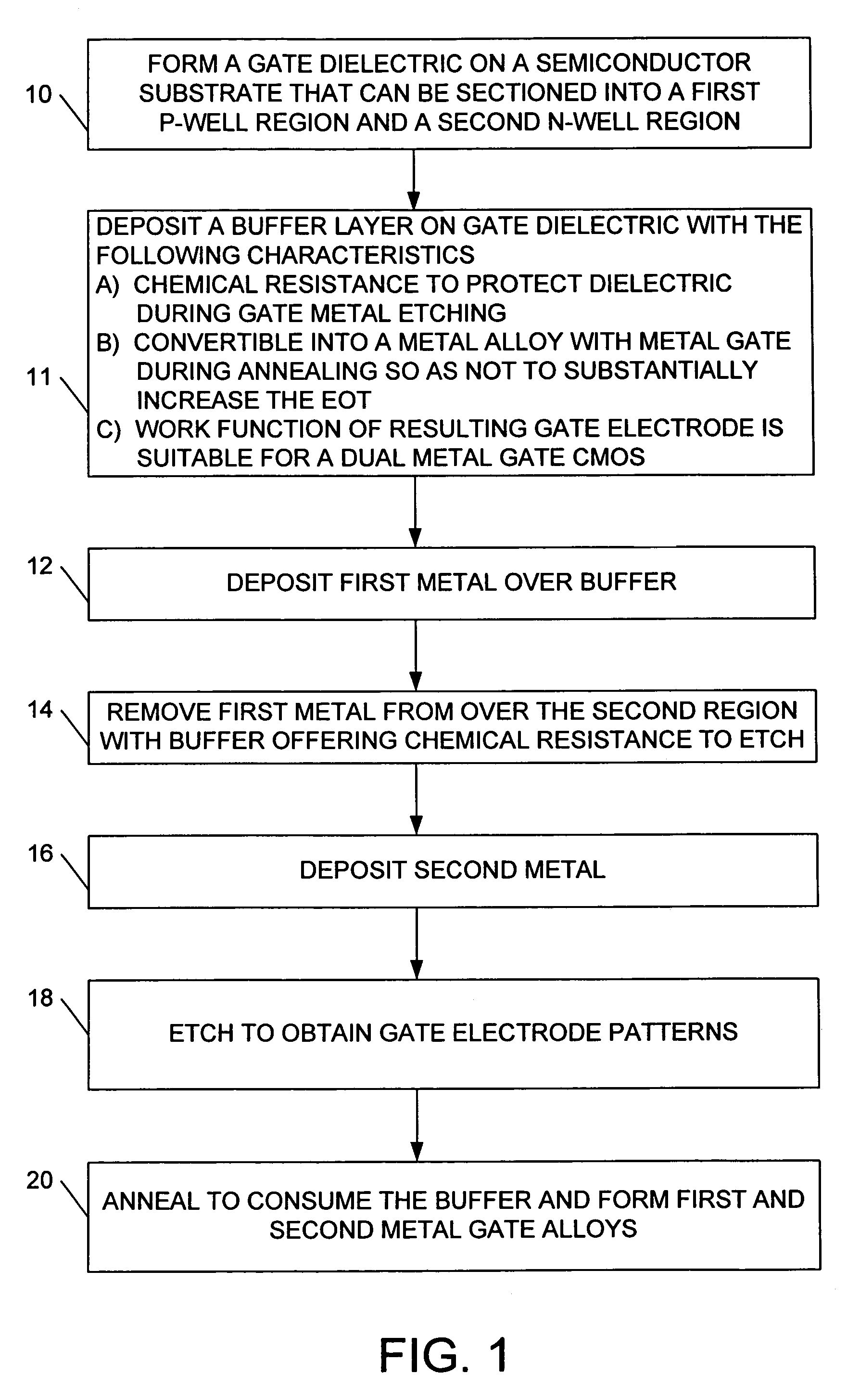 Method of fabricating a CMOS device with dual metal gate electrodes