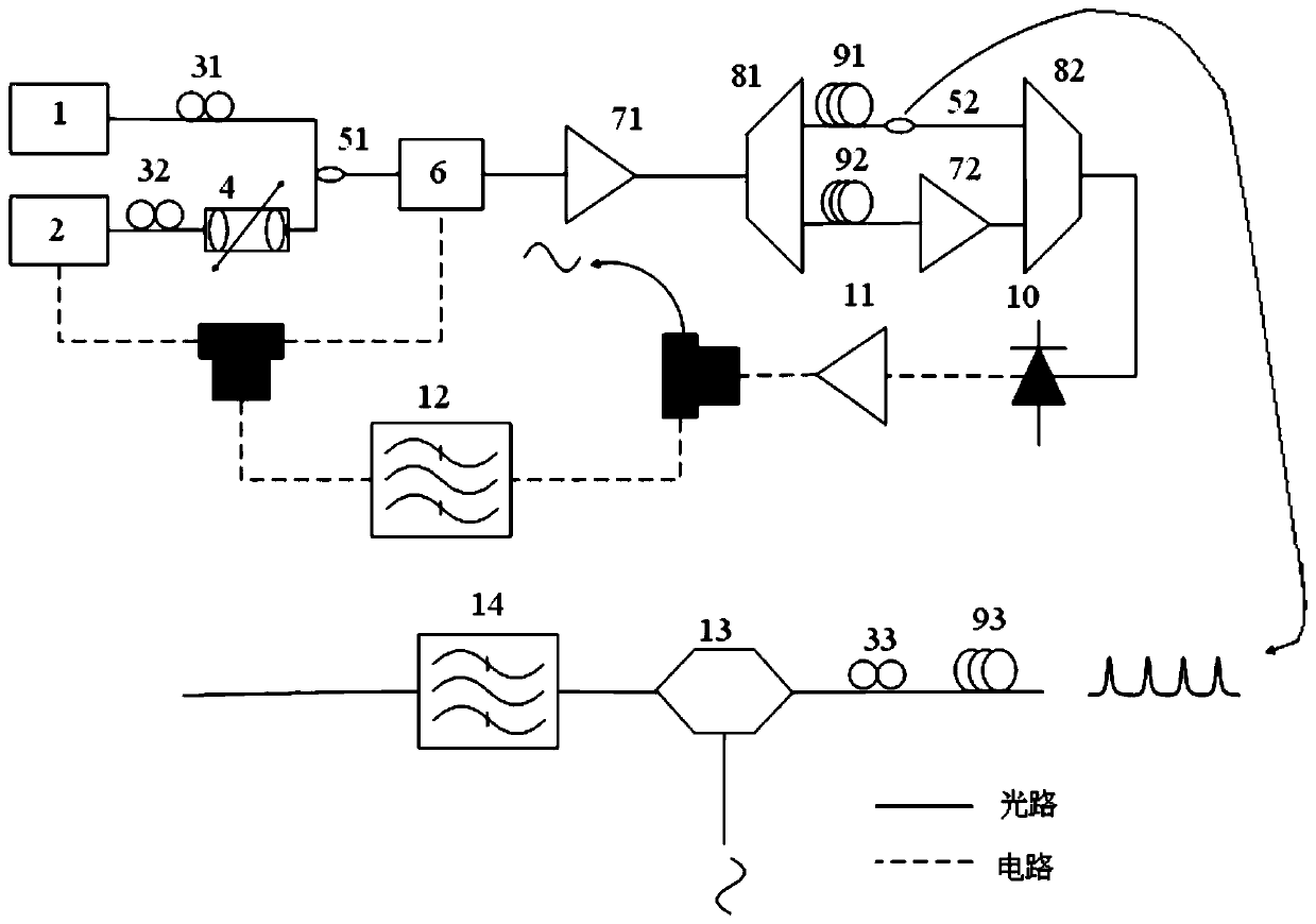 A photon sampling system and method based on oeo