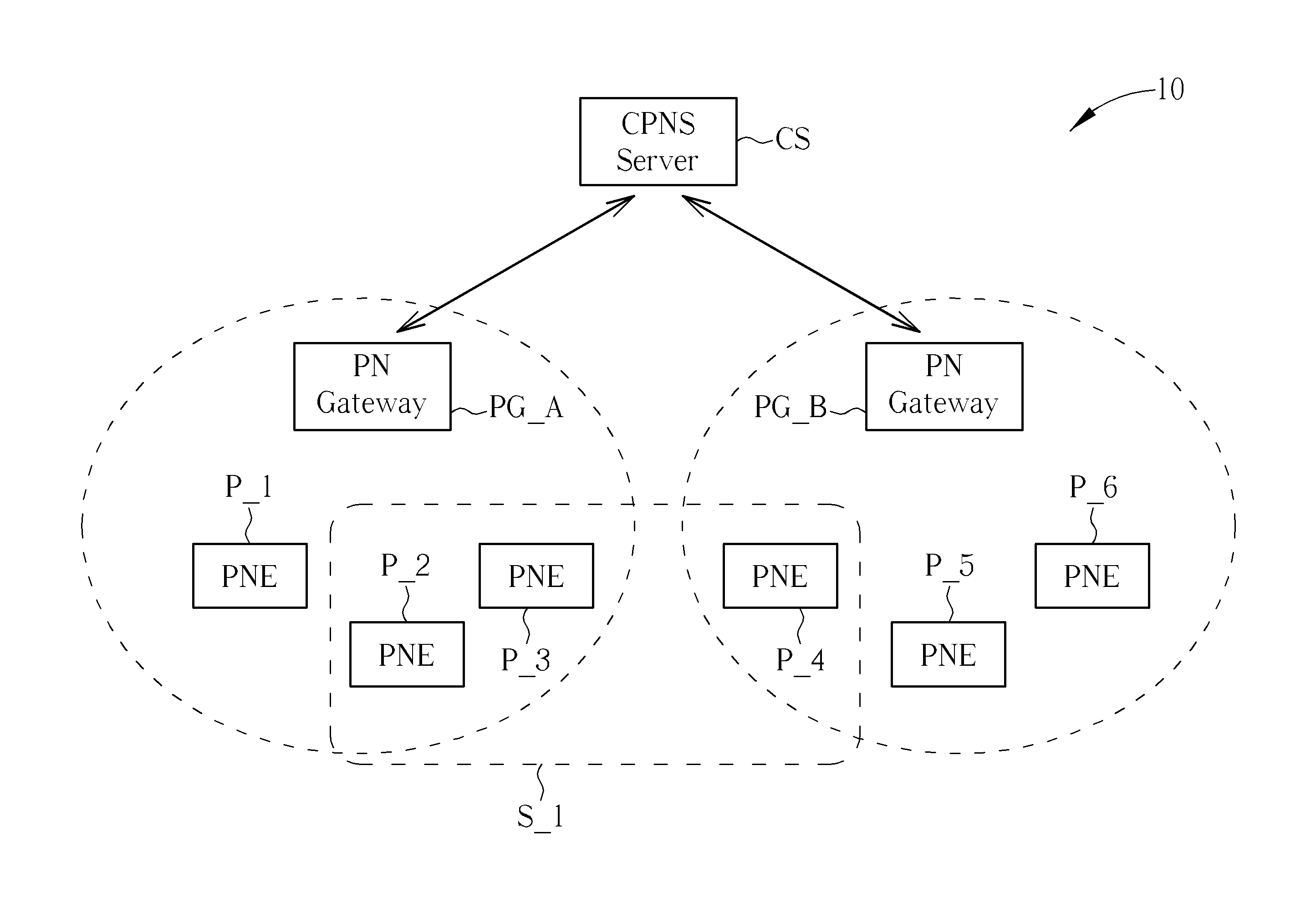 Method of performing a service group discovery procedure in a communication system and related communication device