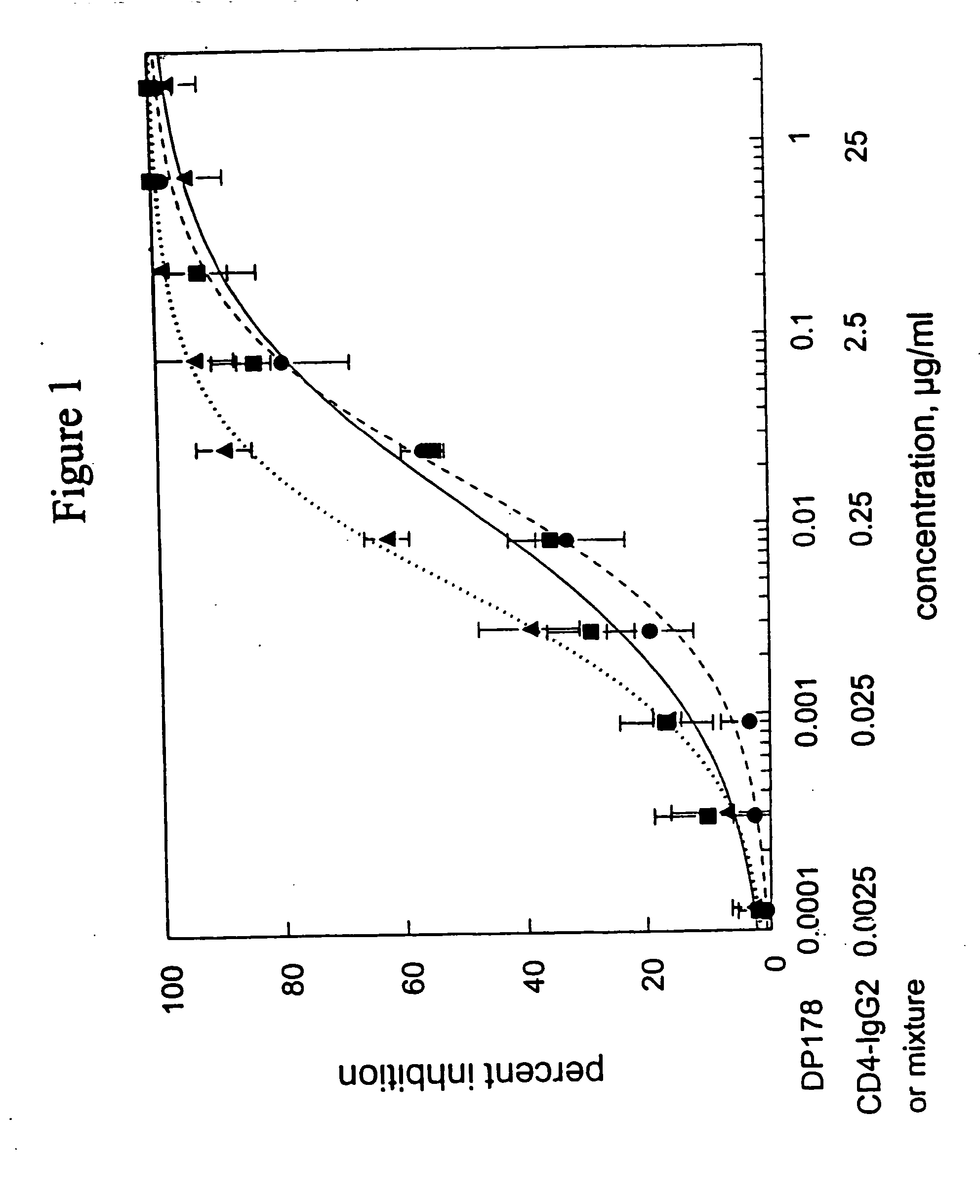 Compositions and methods for inhibition of HIV-1 infection