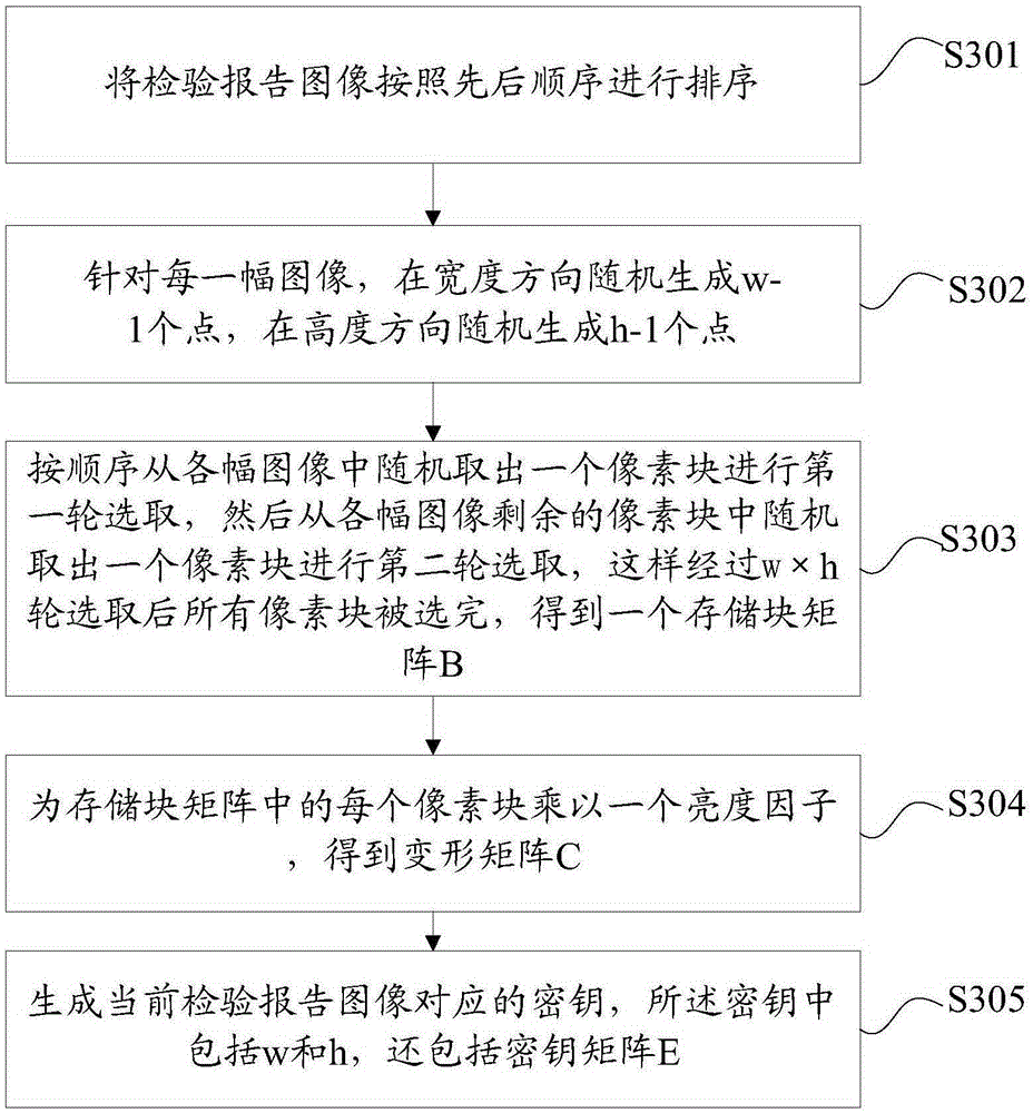 Synchronization method for medical LIS system inspection report, and preposed server