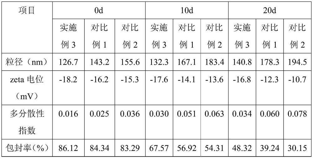 A kind of albuterol sulfate sustained-release inhalation preparation and its production process