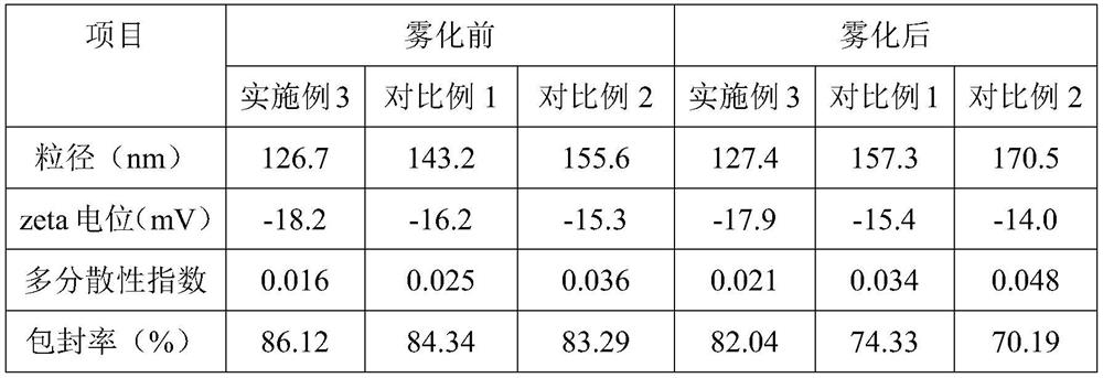 A kind of albuterol sulfate sustained-release inhalation preparation and its production process