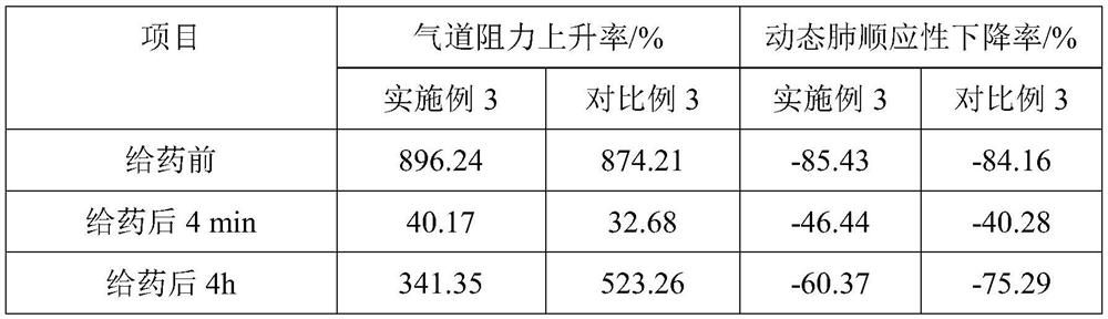 A kind of albuterol sulfate sustained-release inhalation preparation and its production process