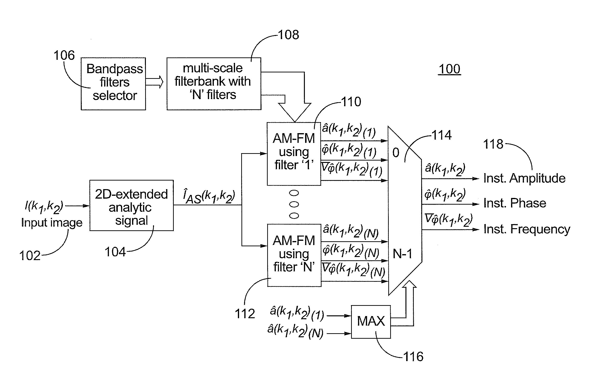 System and methods of amplitude-modulation frequency-modulation (AM-FM) demodulation for image and video processing