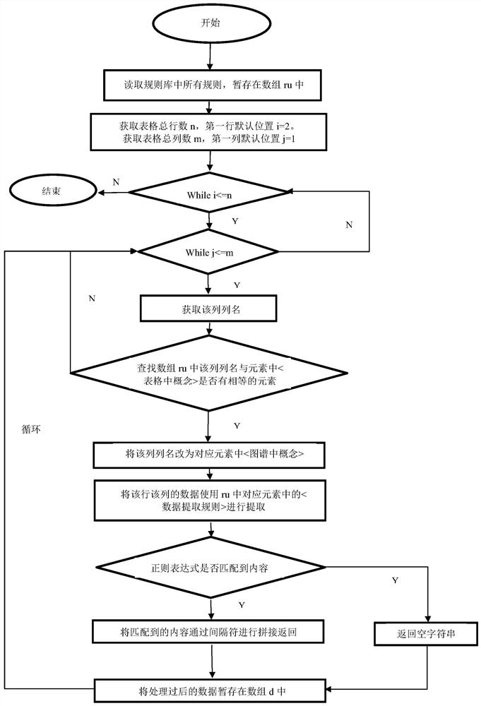 Semi-structured domain data-oriented knowledge graph automatic construction method