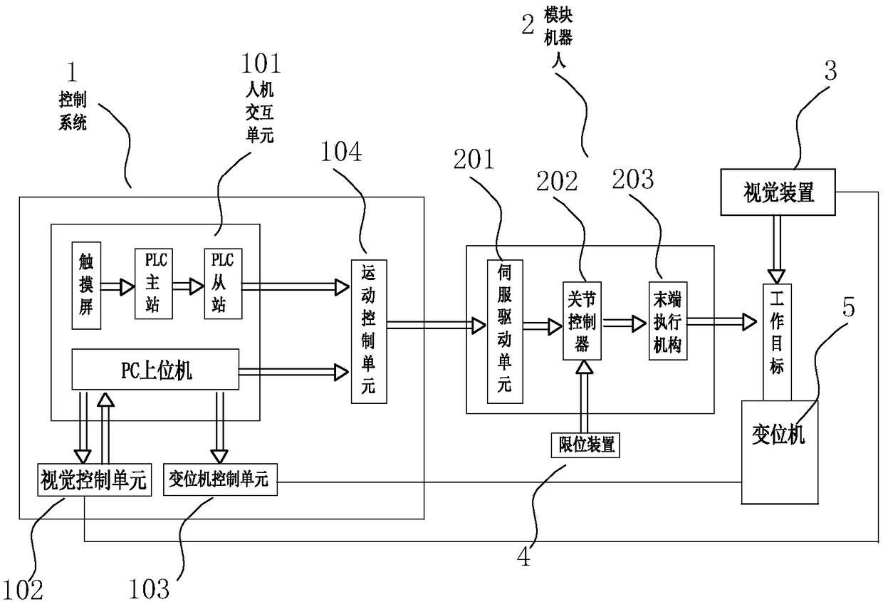 Modular robot teaching system