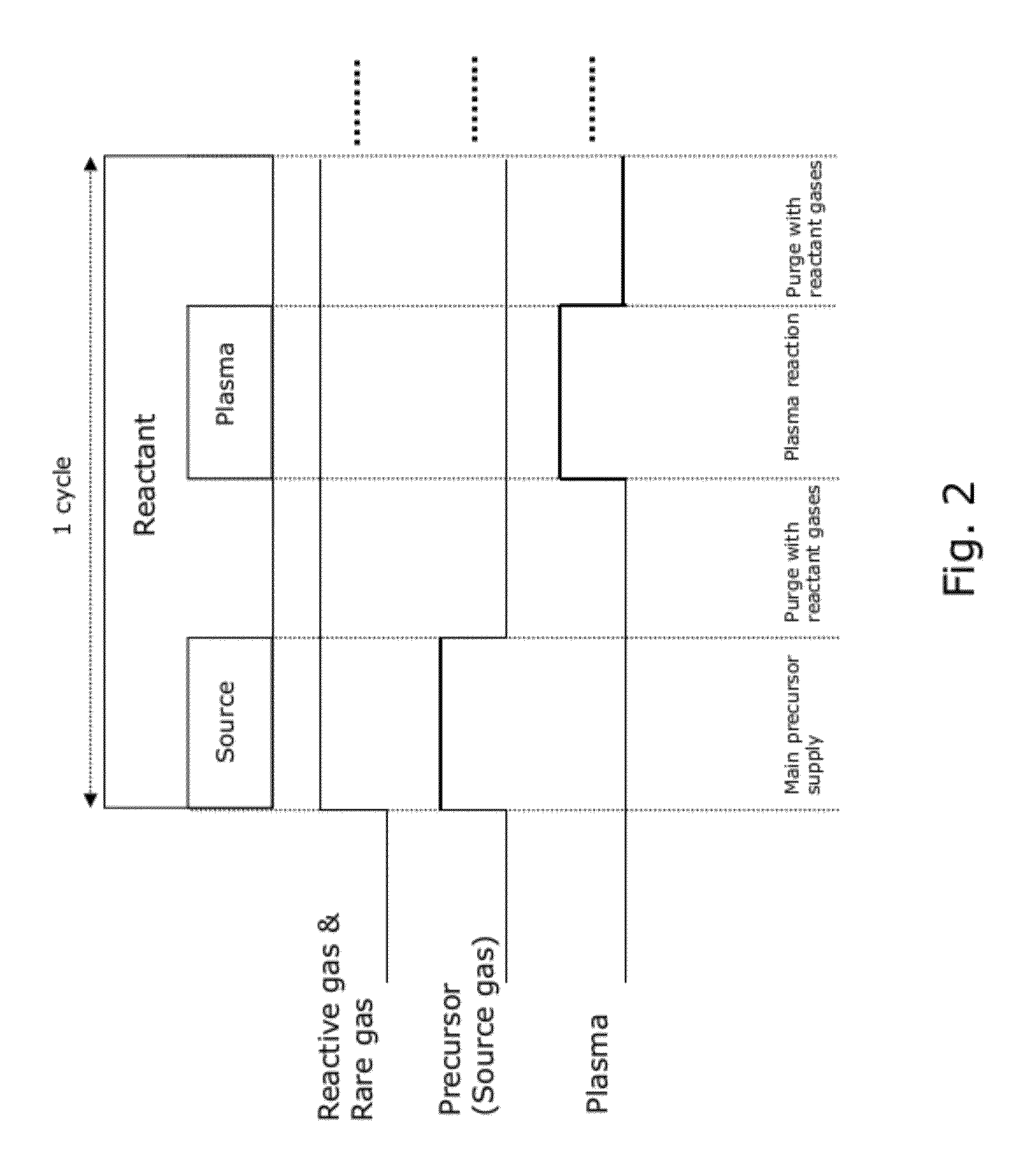 Method of depositing dielectric film by modified peald method