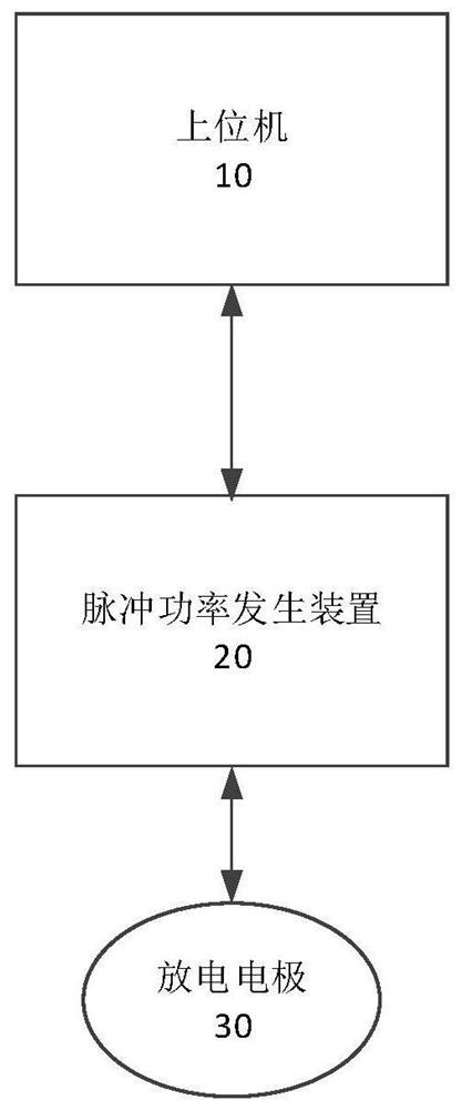 High frequency irreversible electroporation tumor therapy system