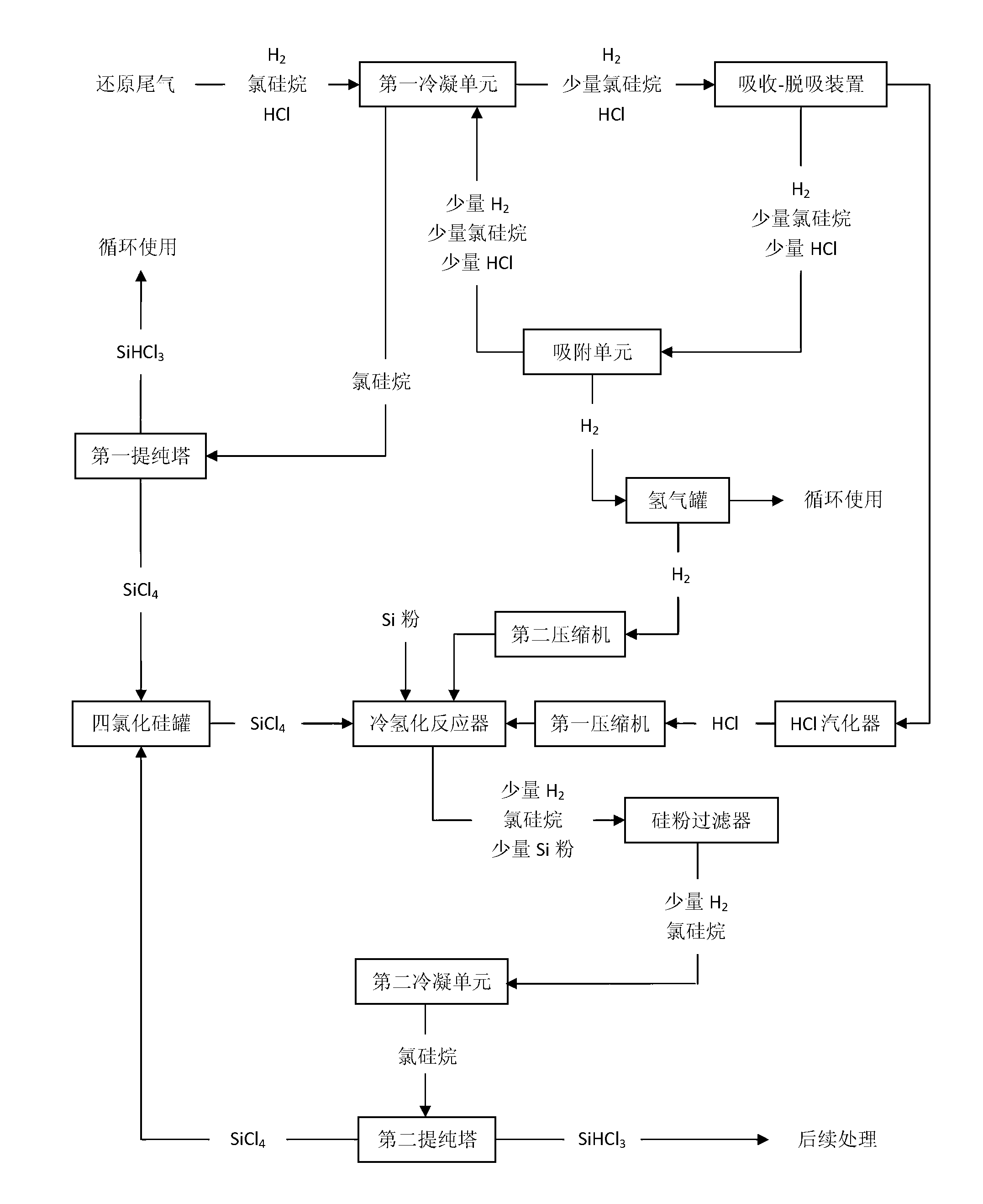 Recovery system and recovery method of by-product in polycrystalline silicon production