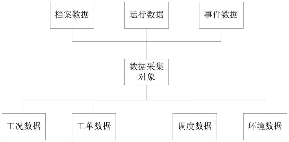 Electric energy meter abnormity diagnosis method and system