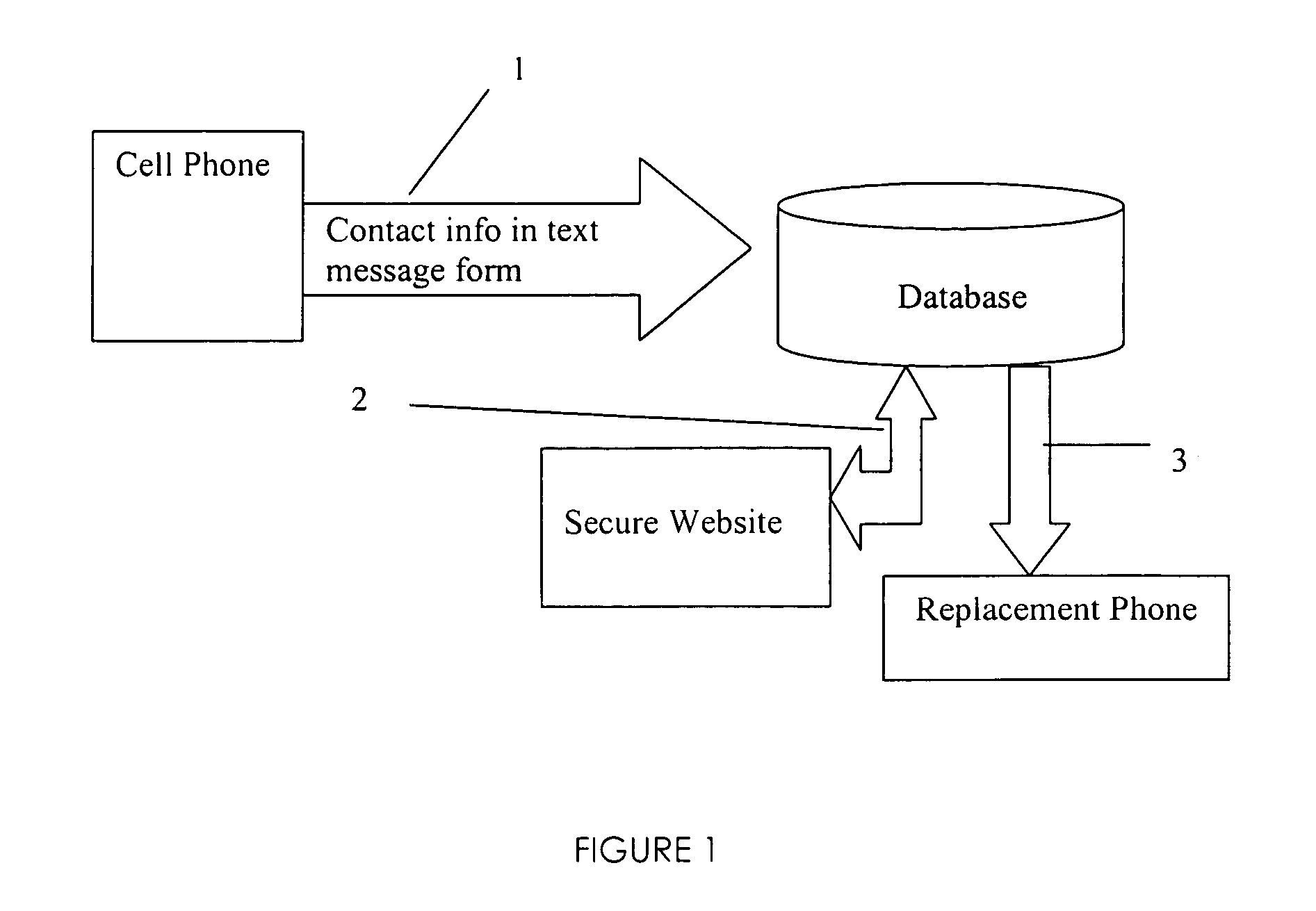 Devices and systems for automatic information exchange between communication terminals and electronic databases