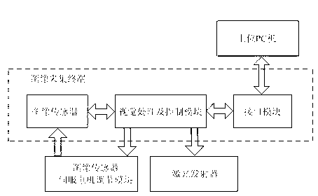 Fluorescent powder coating surface defect detecting system and method based on machine vision