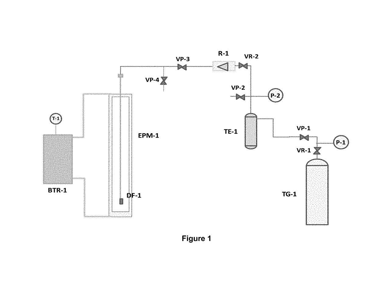 Multifunctional foaming composition with wettability modifying, corrosion inhibitory and mineral scale inhibitory/dispersants properties for high temperature and ultra high salinity