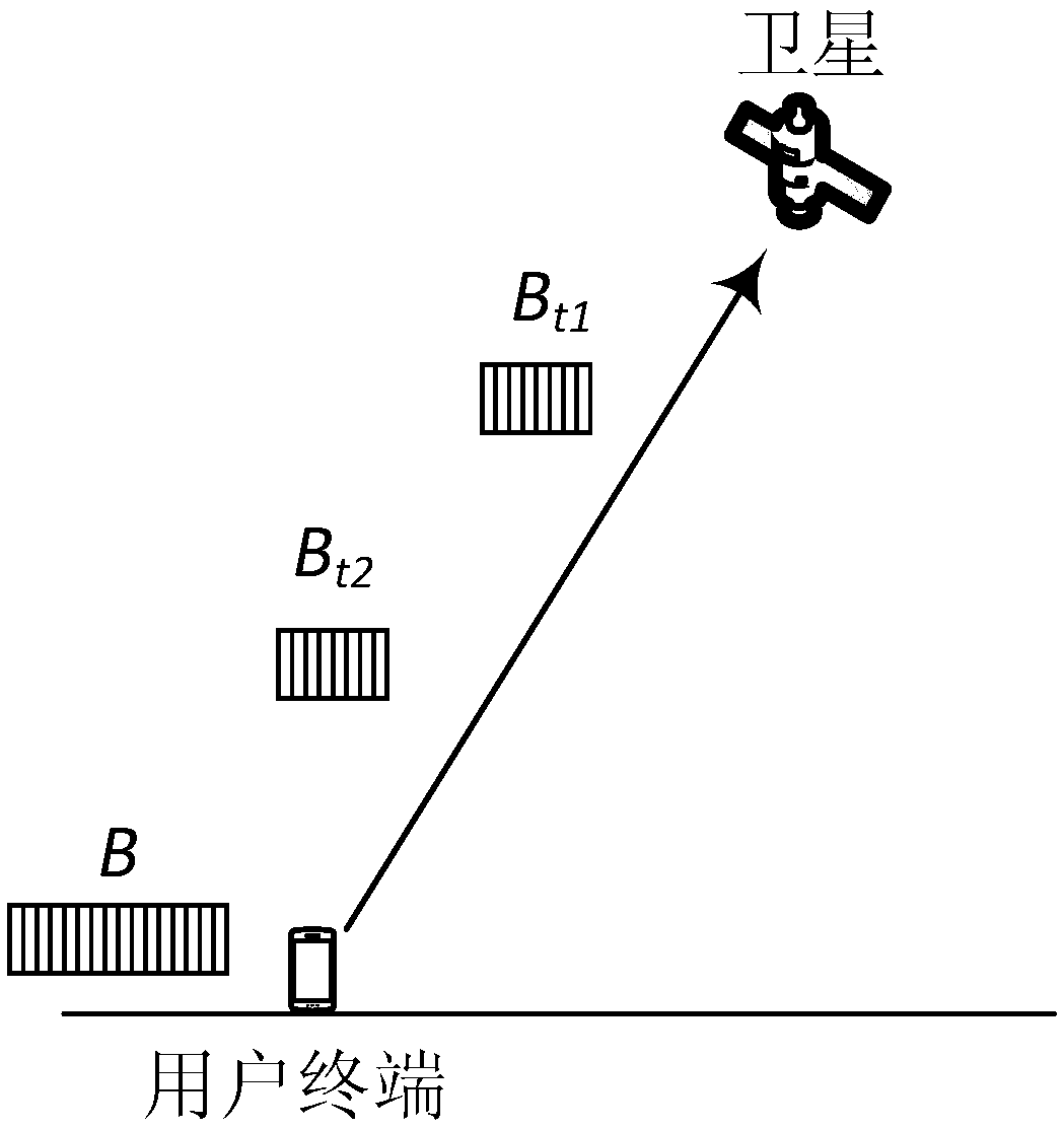 User equipment for satellite communication