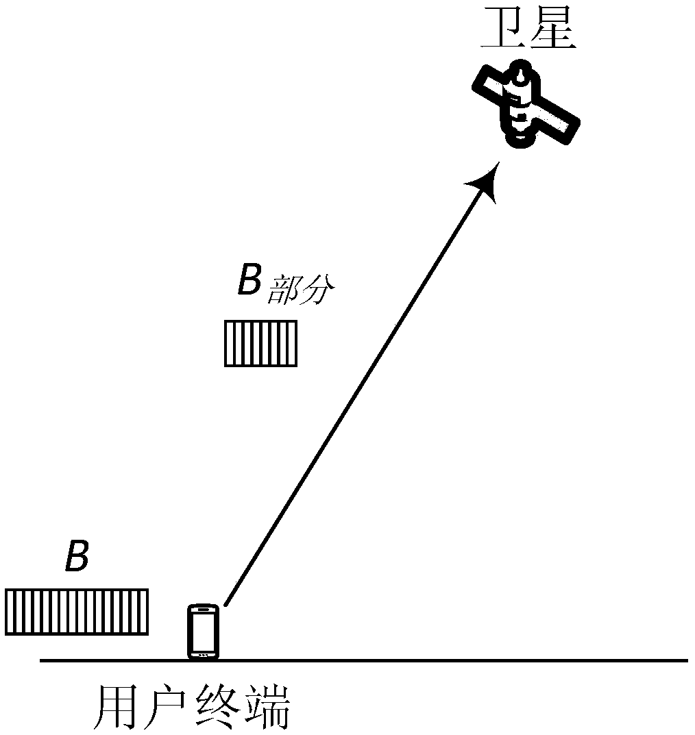 User equipment for satellite communication