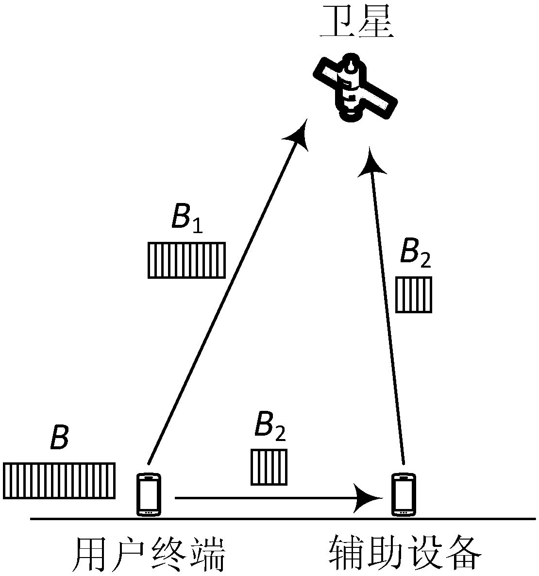 User equipment for satellite communication