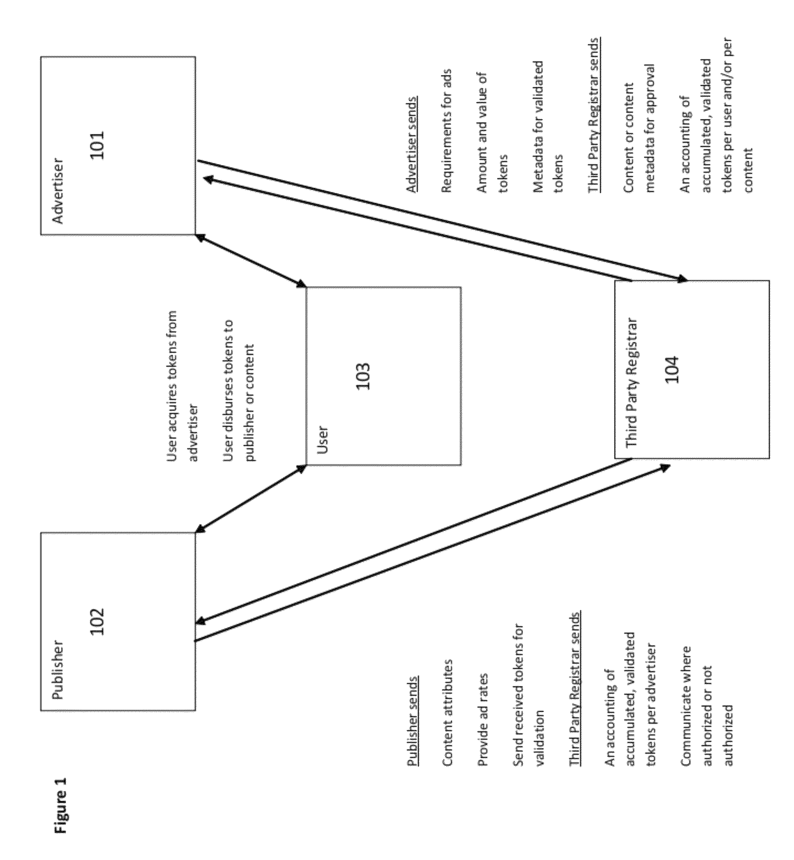 Methods and systems of enabling users to actively allocate advertising resources and promote follower tracking
