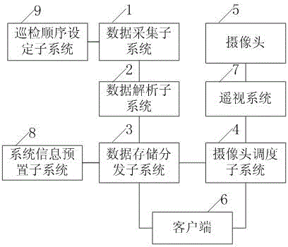 Intelligent remote inspection system in linkage with GIS substation integrated automation system and method