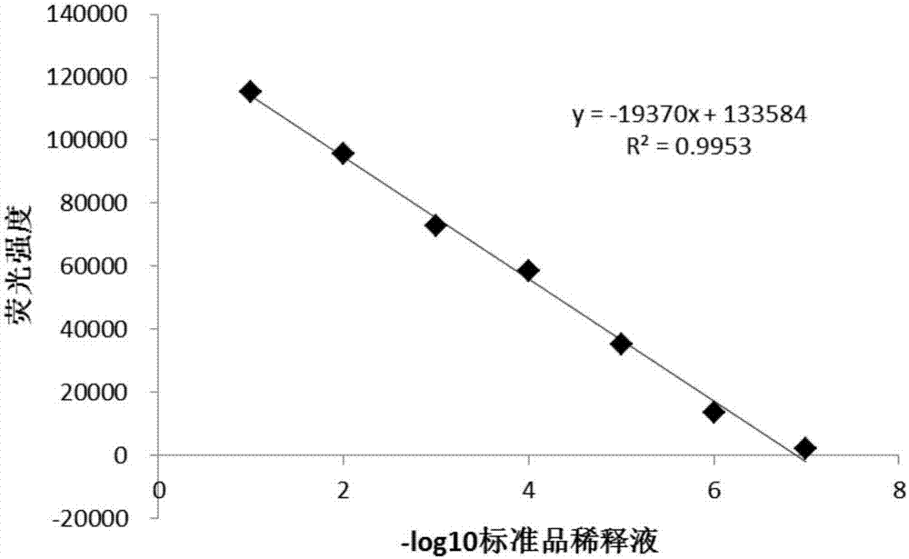 Luciferase reporter gene dog interferon alpha biological activity detection method