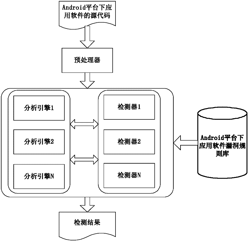Safety loophole mining method and device of application software under Android platform