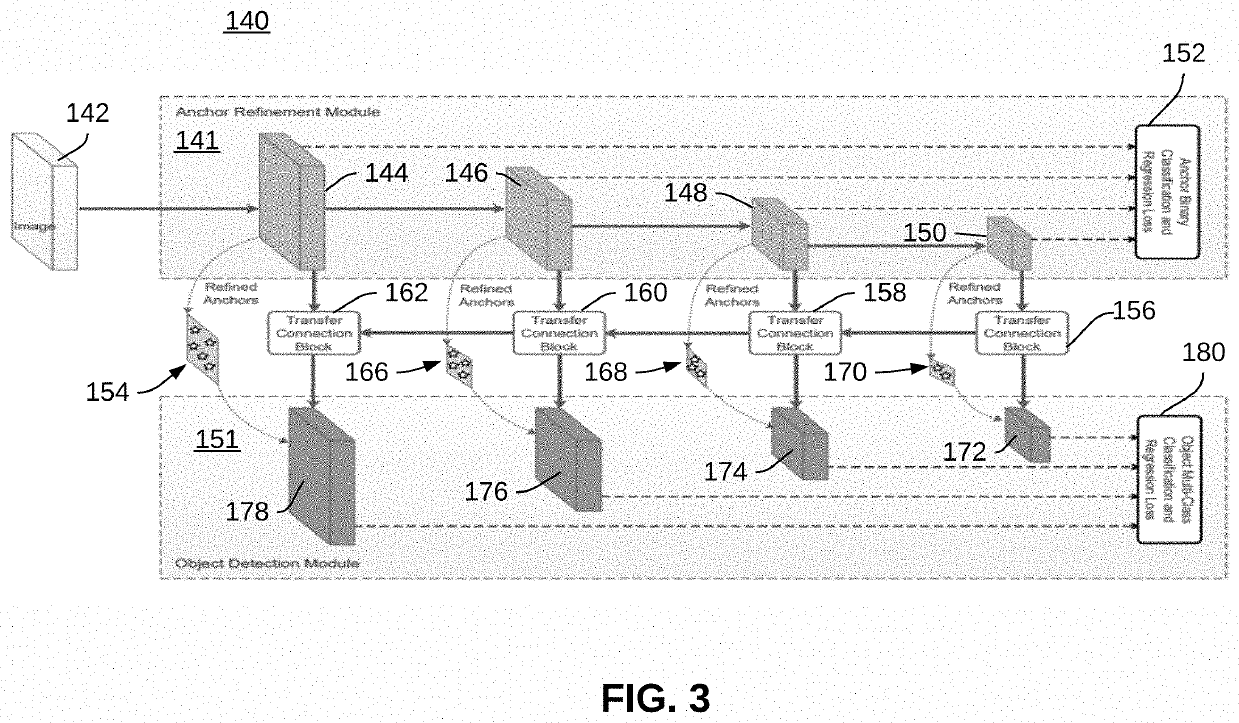 Building light-weight single shot refinement neural network for vehicle passenger detection system