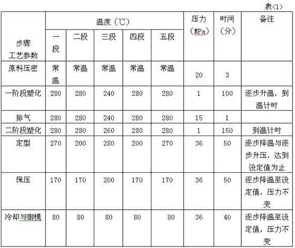 Ultralong rod polytrifluorochloroethylene manufacturing method