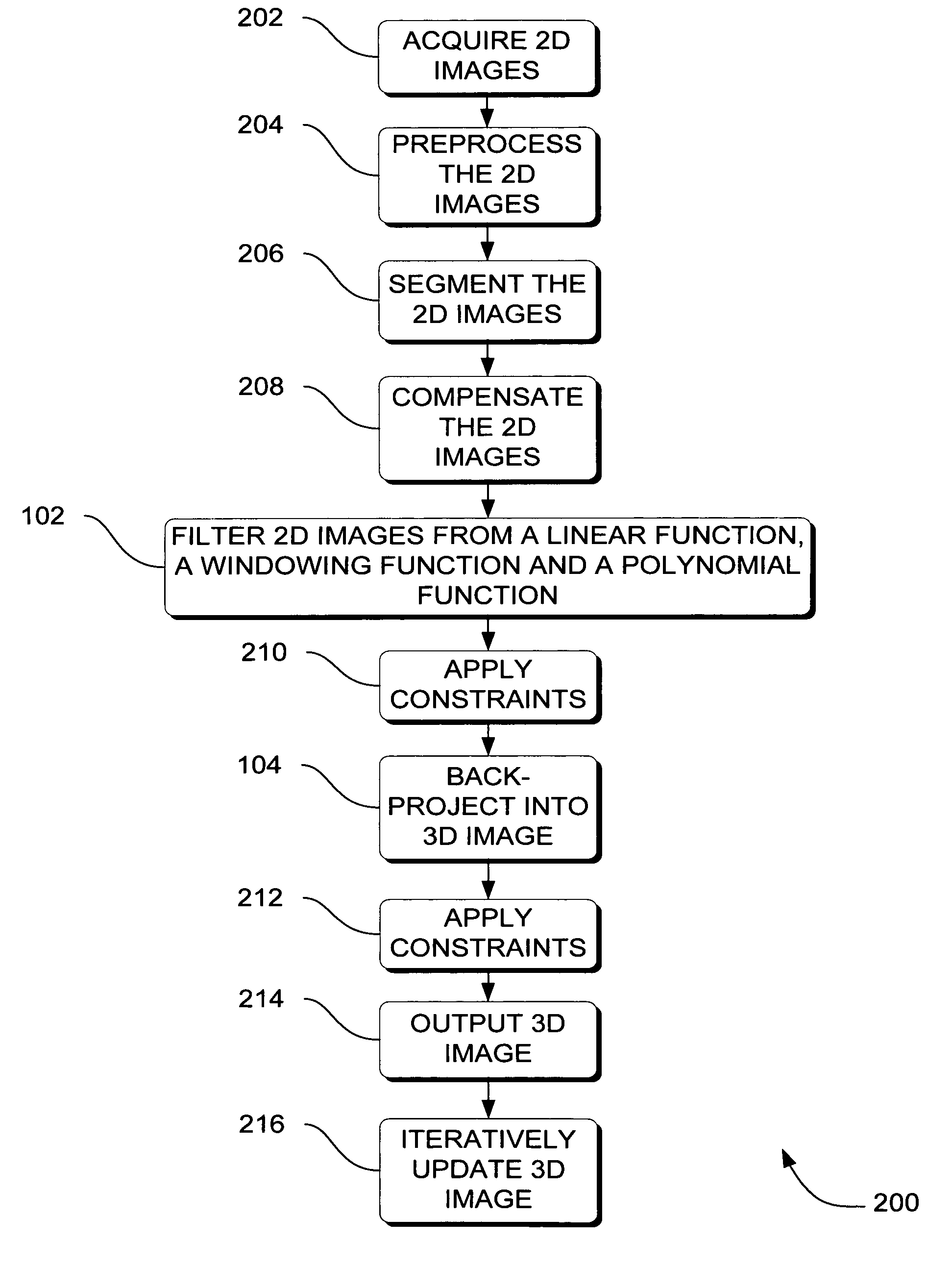 Systems, methods and apparatus for specialized filtered back-projection reconstruction for digital tomosynthesis
