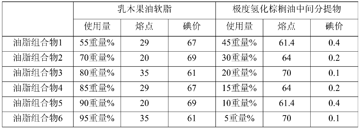 A kind of fat composition, its preparation method, food containing it and its use for making food