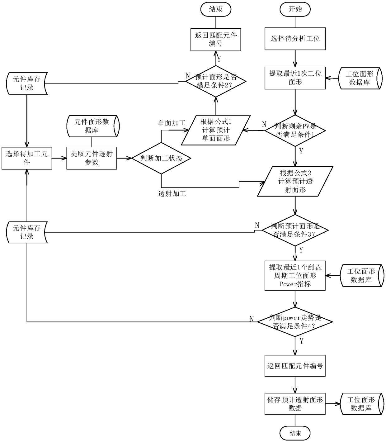 Intelligent continuous-polishing cross-repairing allocation system based on big data analysis