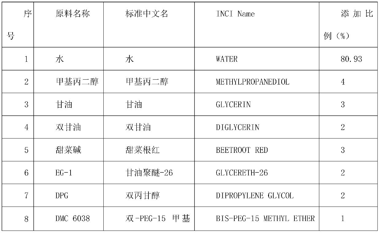 Lyophilized powder lysozyme liquid and preparation process thereof