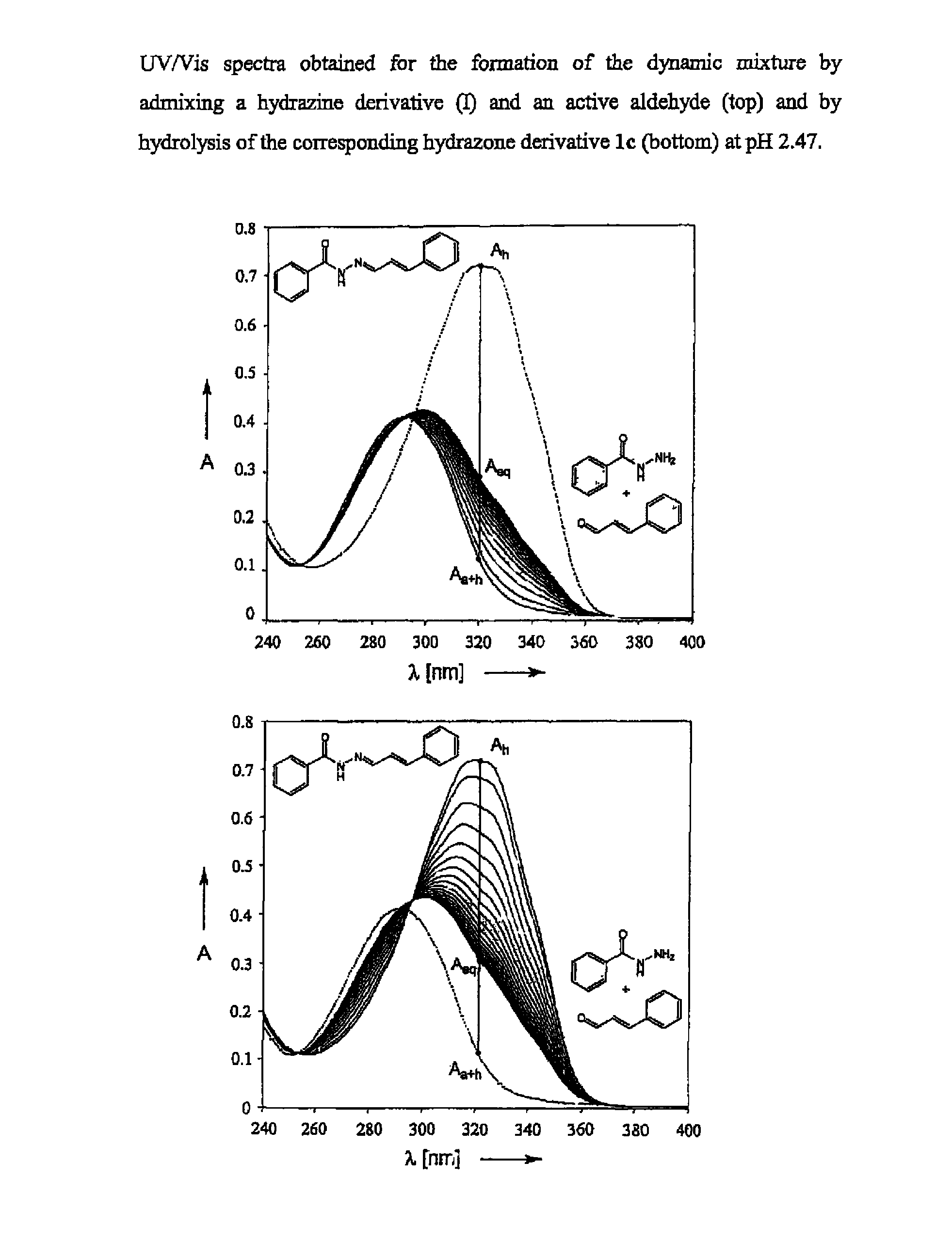 Use of dynamic mixtures for a controlled release of fragrances