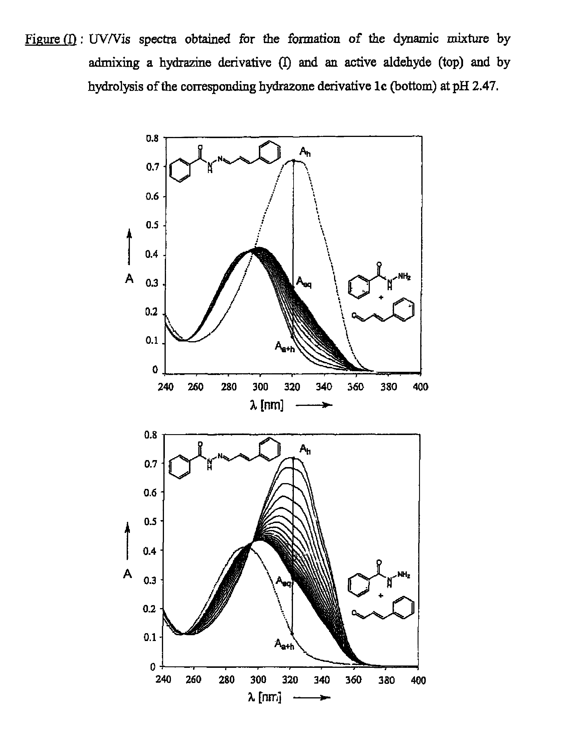 Use of dynamic mixtures for a controlled release of fragrances