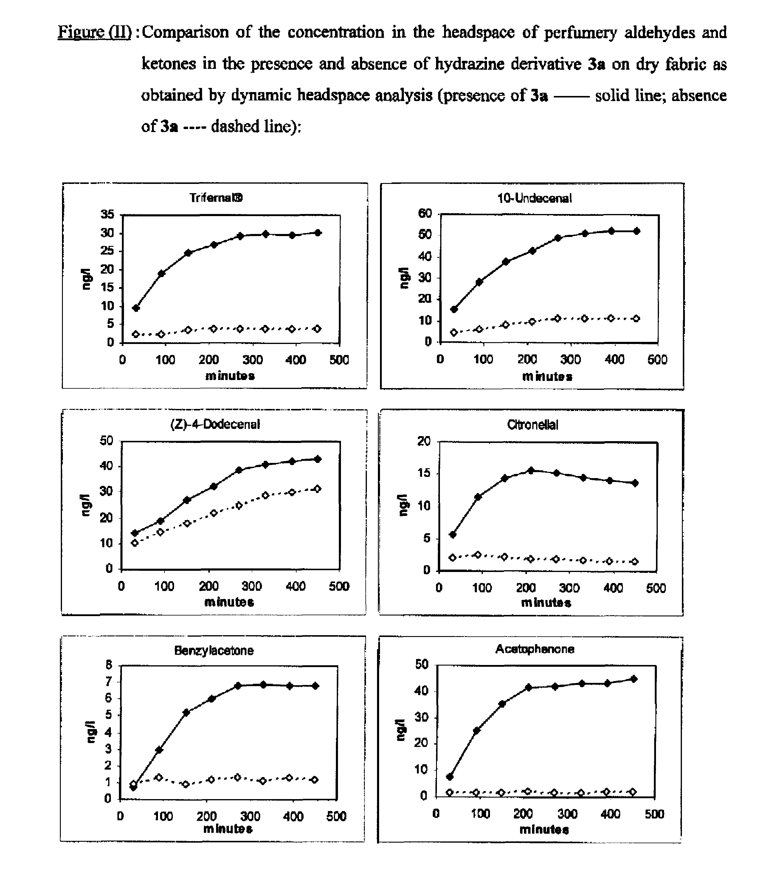 Use of dynamic mixtures for a controlled release of fragrances