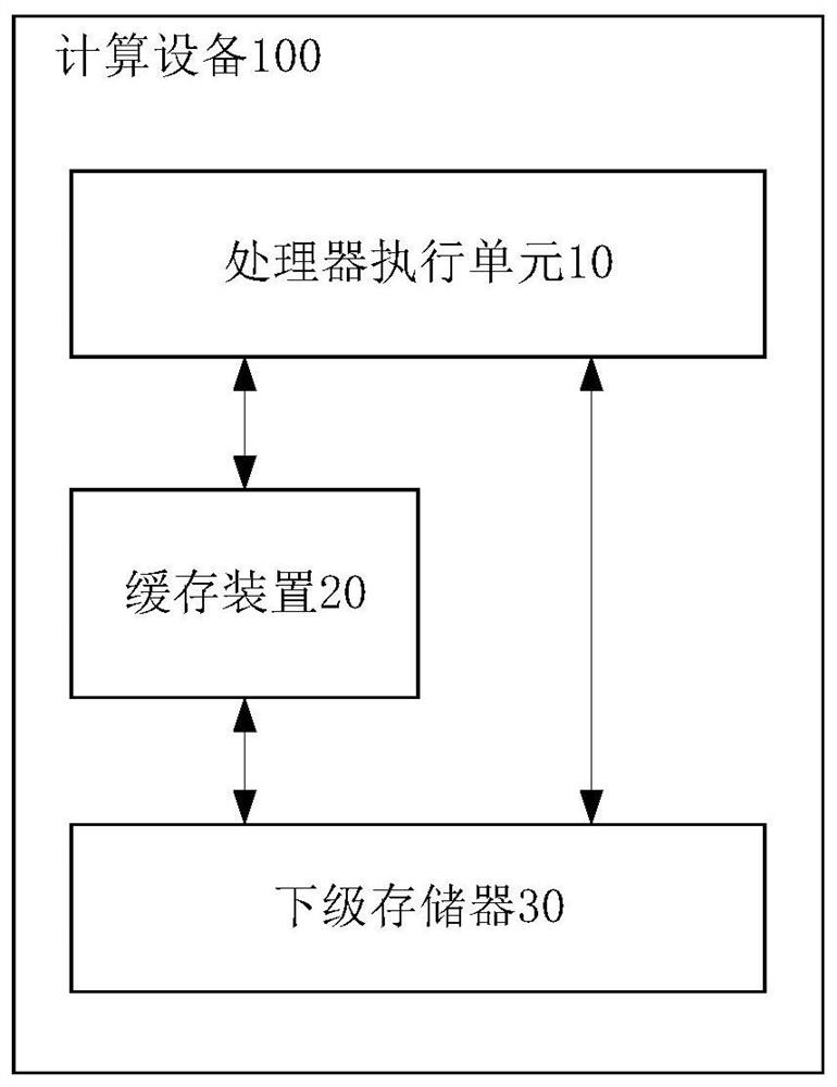 Write strategy adjustment method for cache, cache device and computing equipment