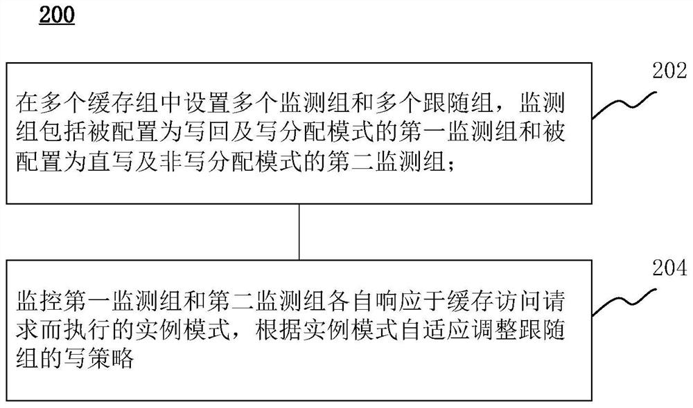 Write strategy adjustment method for cache, cache device and computing equipment