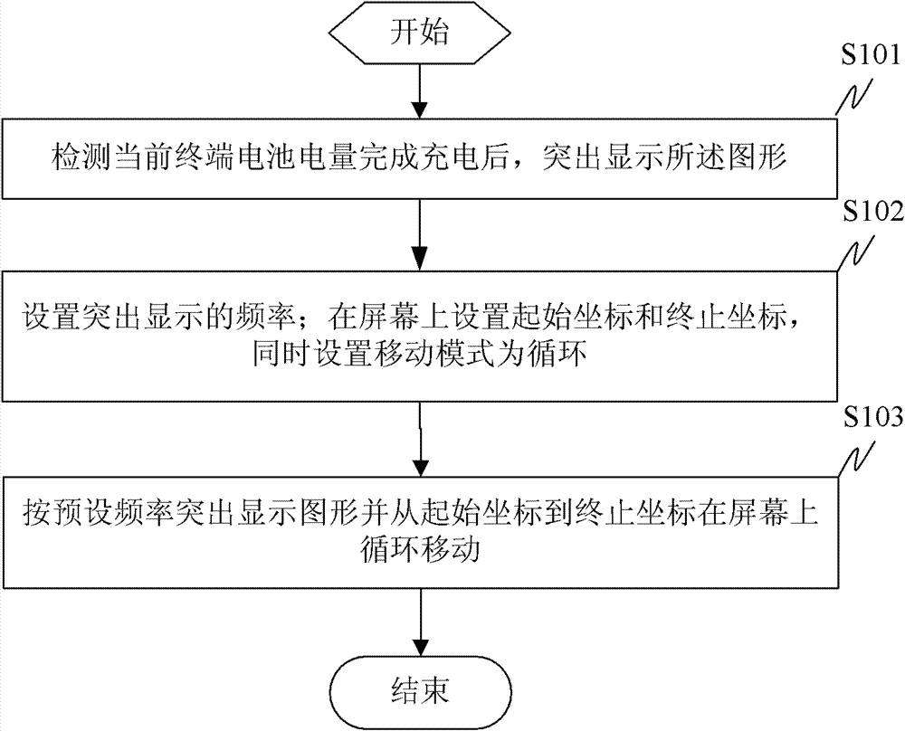 Method and device for displaying charging state