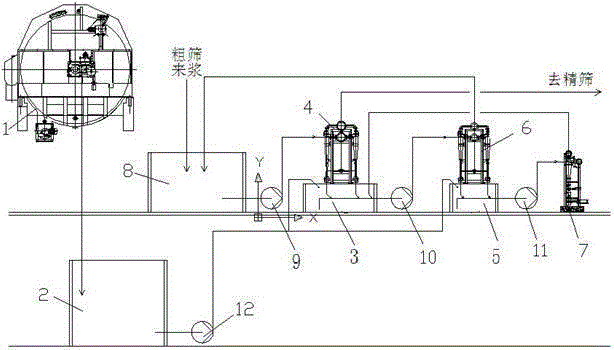 Pulping Low Consistency Slag Removal System