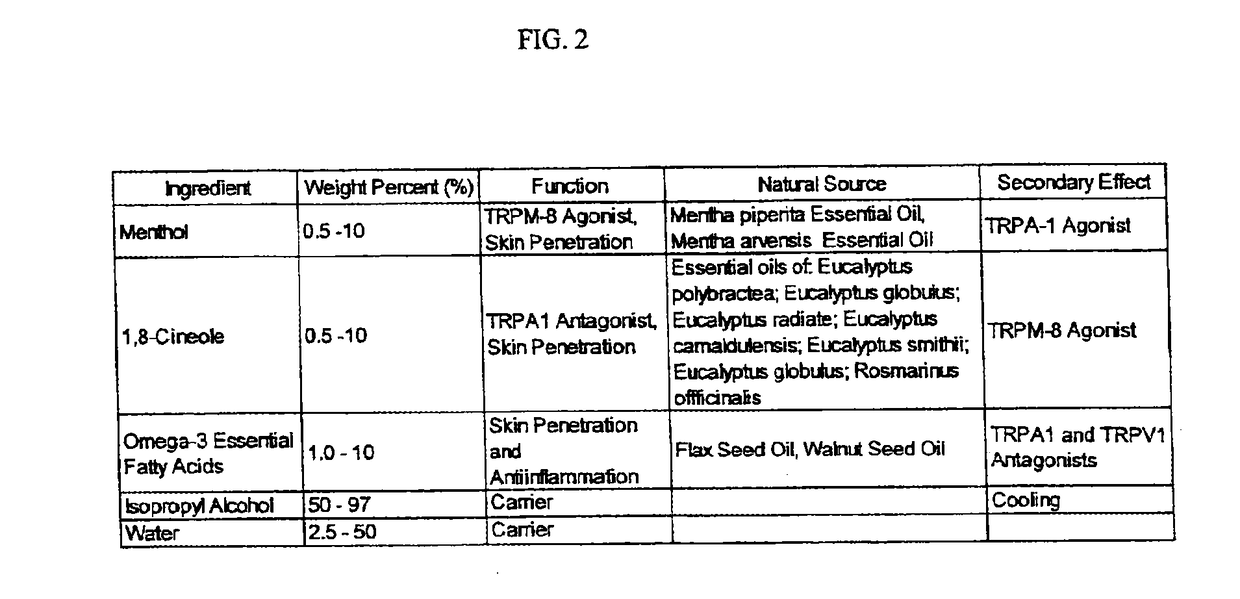 Topical analgesic pain relief formulations, manufacture and methods of use thereof
