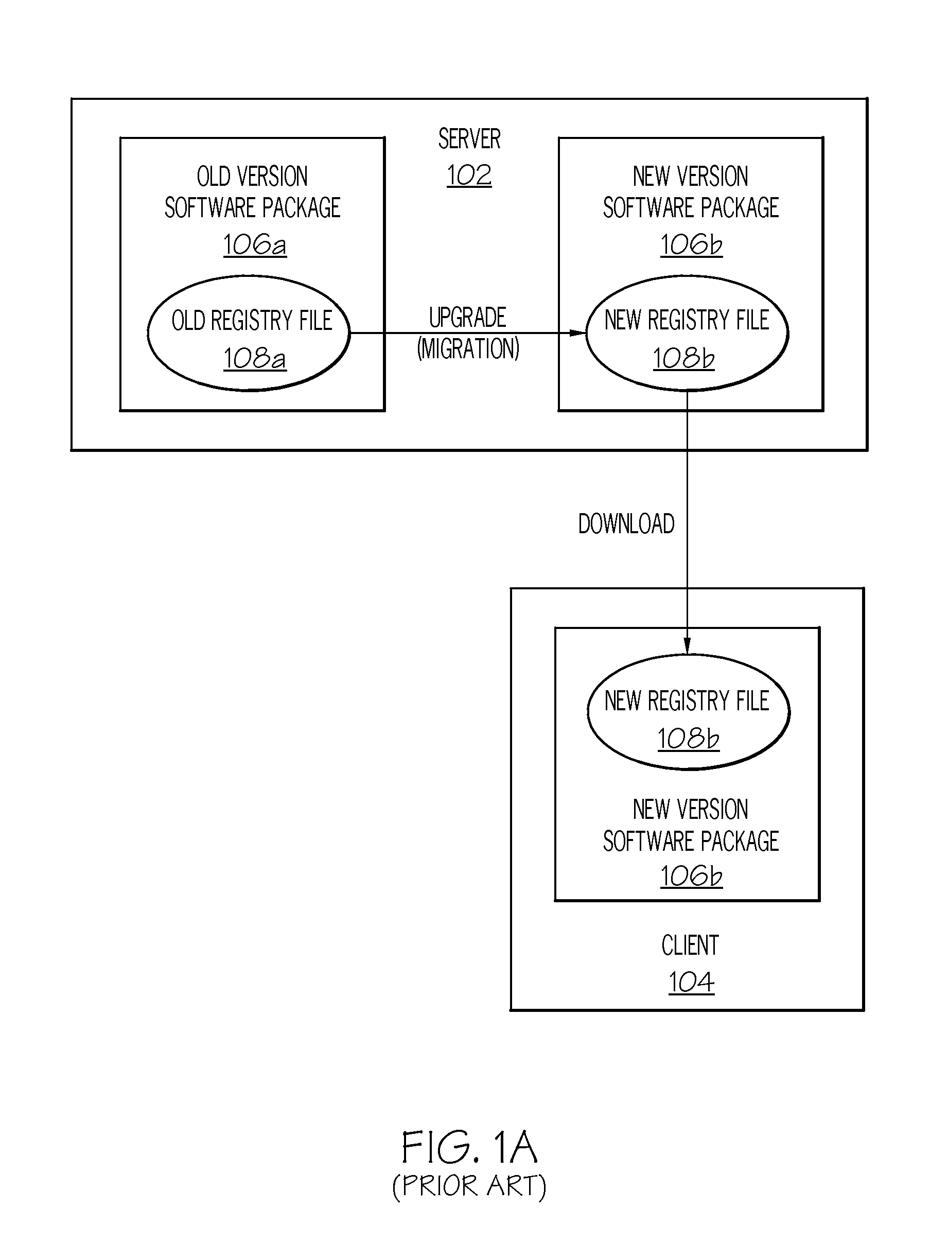 Configuration File Sharing