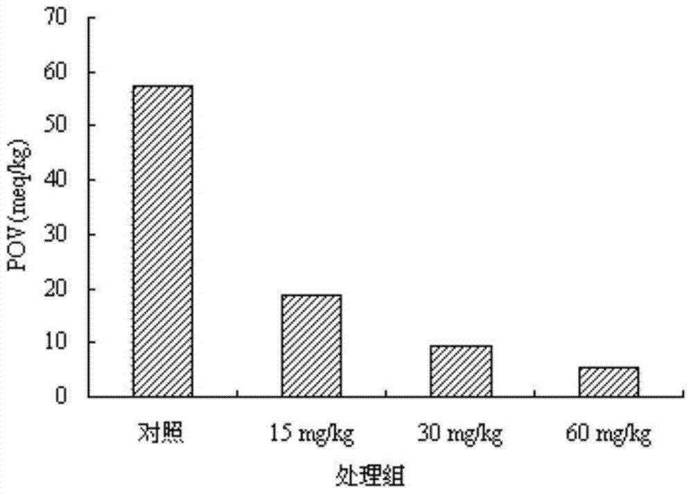 Method for preventing peony seed oil from oxidization by using walnut production wastes