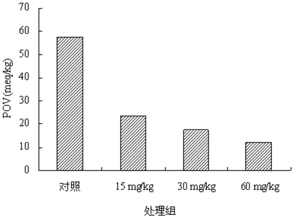 Method for preventing peony seed oil from oxidization by using walnut production wastes