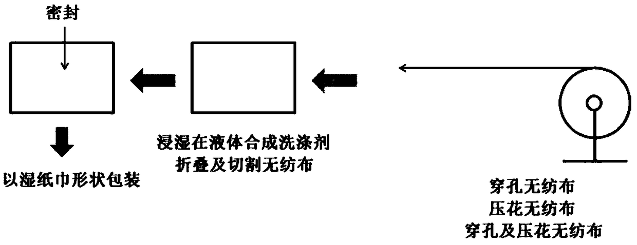 Non-woven fabric tissue containing detergent and method for manufacturing same