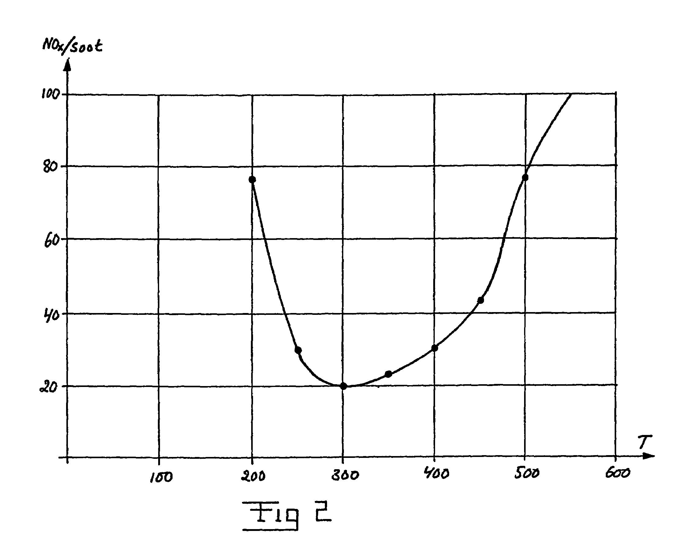Regulation method and a device for exhaust gas purification