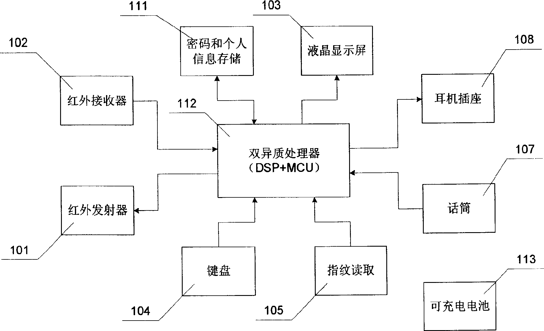 Infrared wireless commercial system