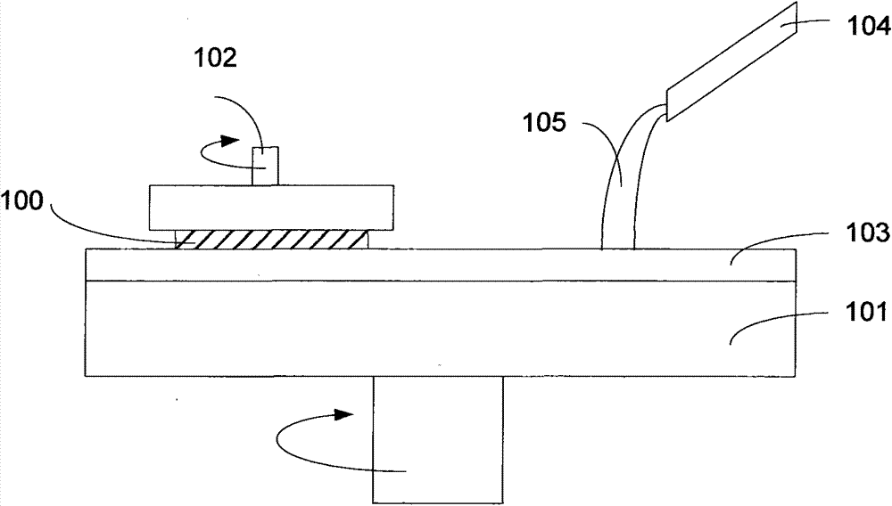 Chemically mechanical polishing method