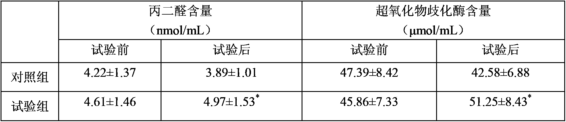 Pichia pastoris containing milk cow feed and production method thereof