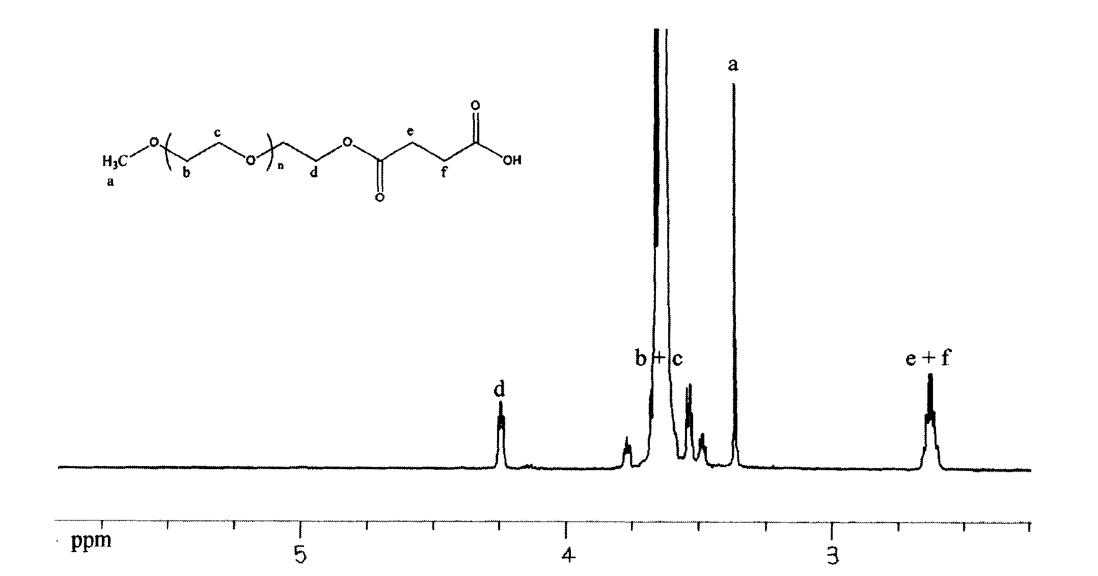 Conjugate conjugated from polyethylene glycol and curcumin derivative