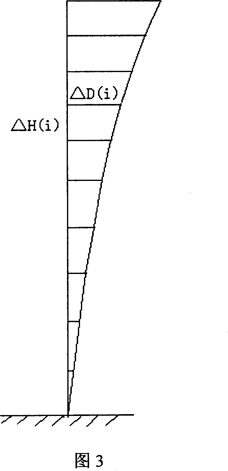 Method for measuring high-rise building drift displacement